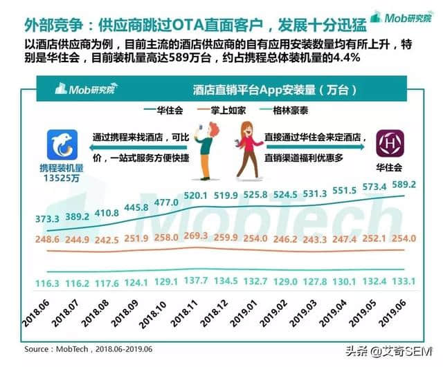 在线旅游行业现状如何？用户人群都有哪些？OTA洞察报告