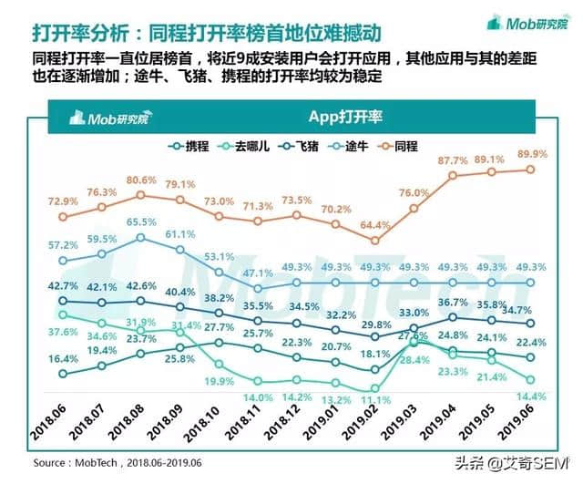 在线旅游行业现状如何？用户人群都有哪些？OTA洞察报告