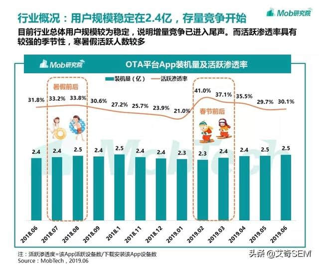 在线旅游行业现状如何？用户人群都有哪些？OTA洞察报告