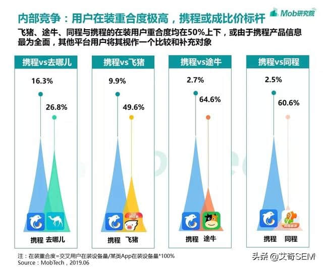 在线旅游行业现状如何？用户人群都有哪些？OTA洞察报告