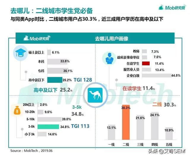 在线旅游行业现状如何？用户人群都有哪些？OTA洞察报告