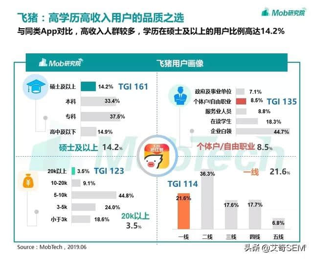 在线旅游行业现状如何？用户人群都有哪些？OTA洞察报告