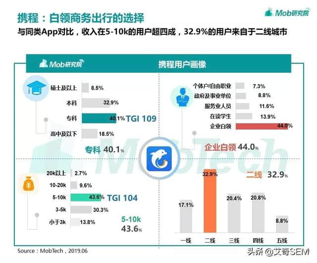 在线旅游行业现状如何？用户人群都有哪些？OTA洞察报告