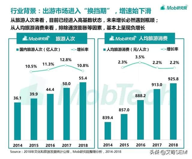 在线旅游行业现状如何？用户人群都有哪些？OTA洞察报告