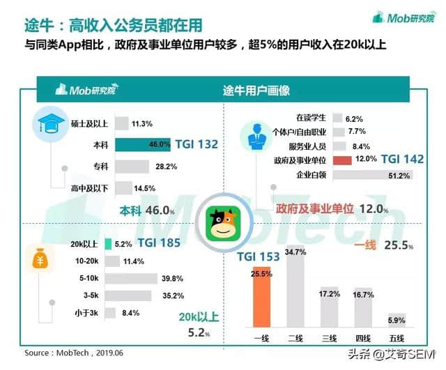 在线旅游行业现状如何？用户人群都有哪些？OTA洞察报告