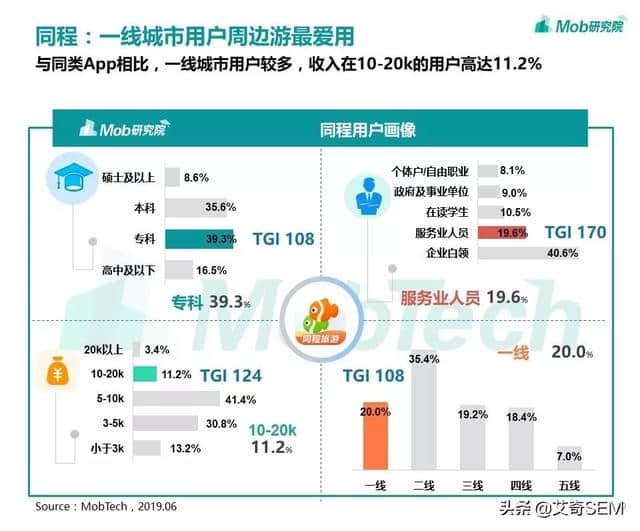 在线旅游行业现状如何？用户人群都有哪些？OTA洞察报告