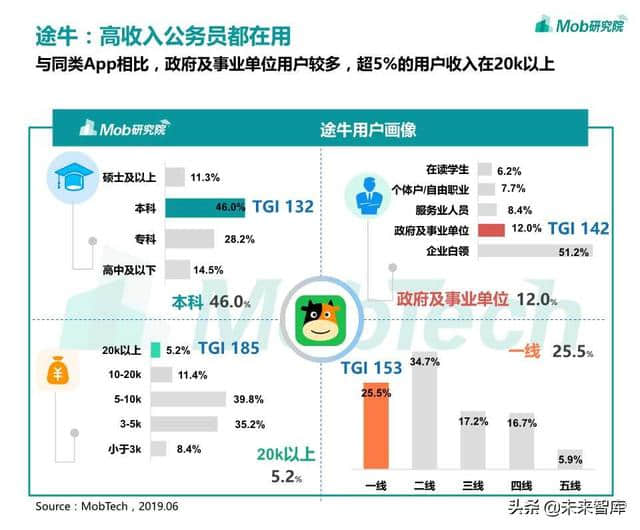 在线旅游专题：OTA行业洞察报告2019