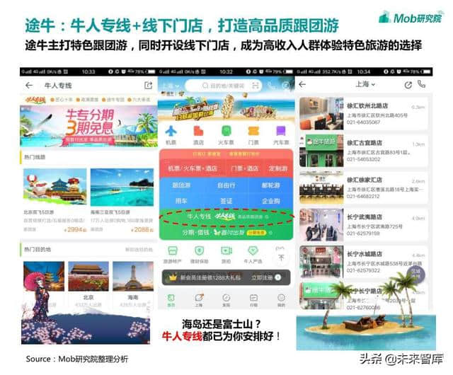 在线旅游专题：OTA行业洞察报告2019