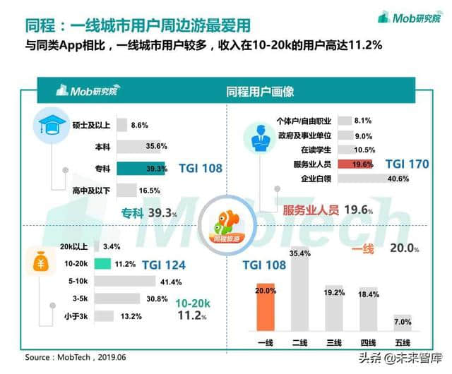 在线旅游专题：OTA行业洞察报告2019