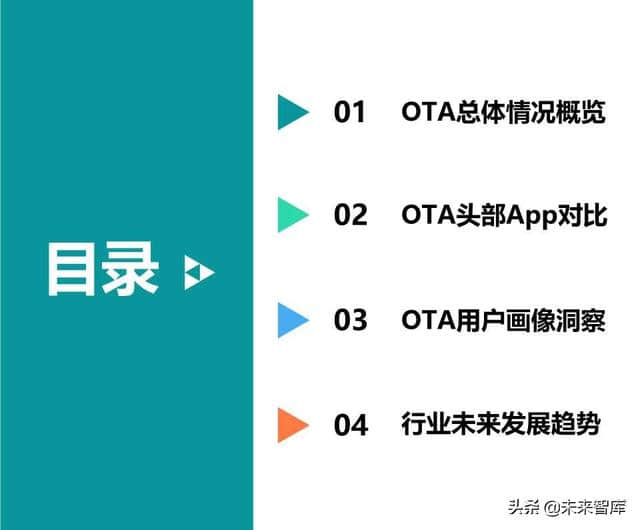 在线旅游专题：OTA行业洞察报告2019