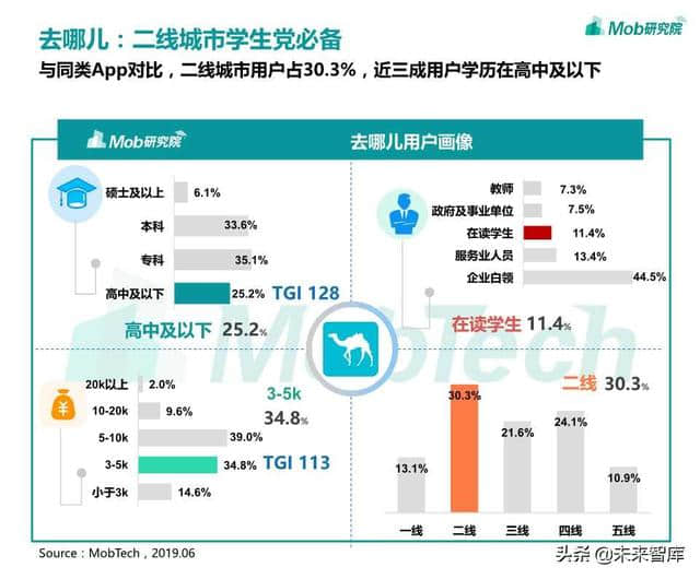 在线旅游专题：OTA行业洞察报告2019