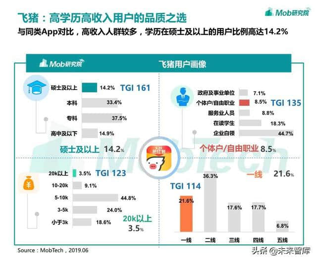 在线旅游专题：OTA行业洞察报告2019