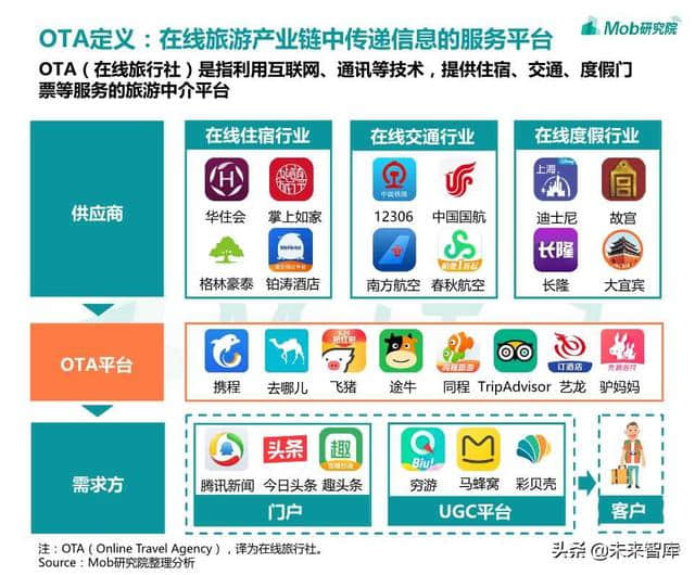 在线旅游专题：OTA行业洞察报告2019