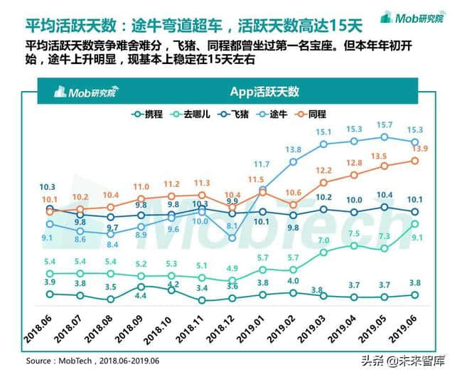 在线旅游专题：OTA行业洞察报告2019