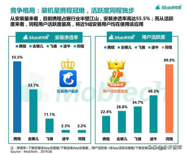 在线旅游专题：OTA行业洞察报告2019