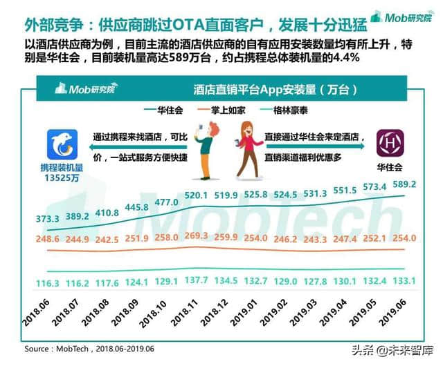 在线旅游专题：OTA行业洞察报告2019