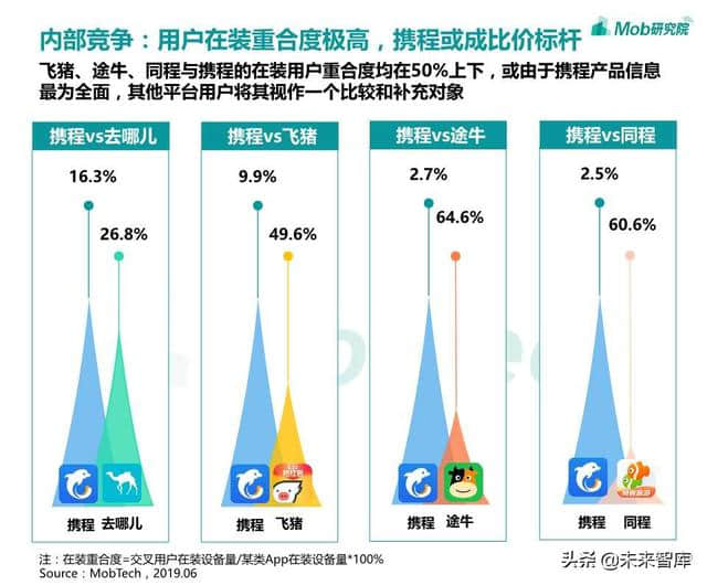 在线旅游专题：OTA行业洞察报告2019