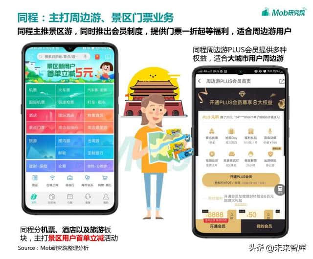 在线旅游专题：OTA行业洞察报告2019