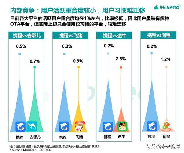 在线旅游专题：OTA行业洞察报告2019