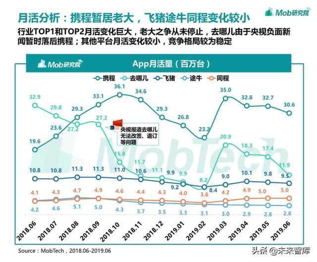 在线旅游专题：OTA行业洞察报告2019