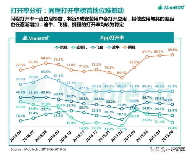 在线旅游专题：OTA行业洞察报告2019