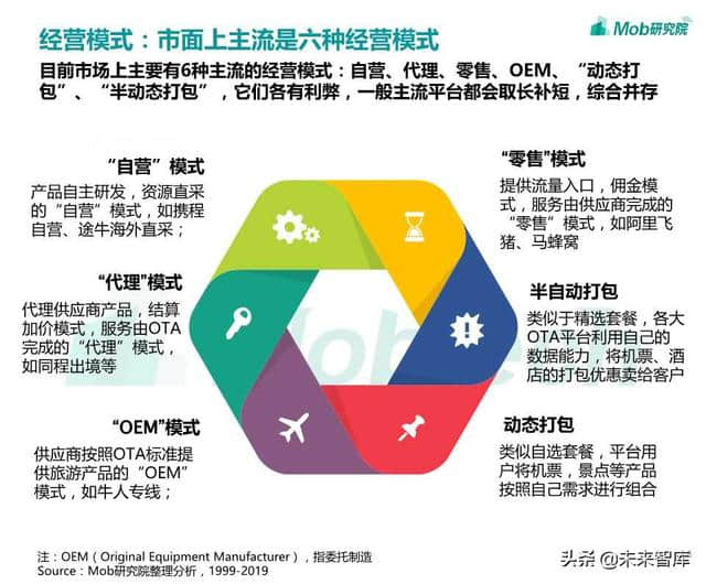 在线旅游专题：OTA行业洞察报告2019