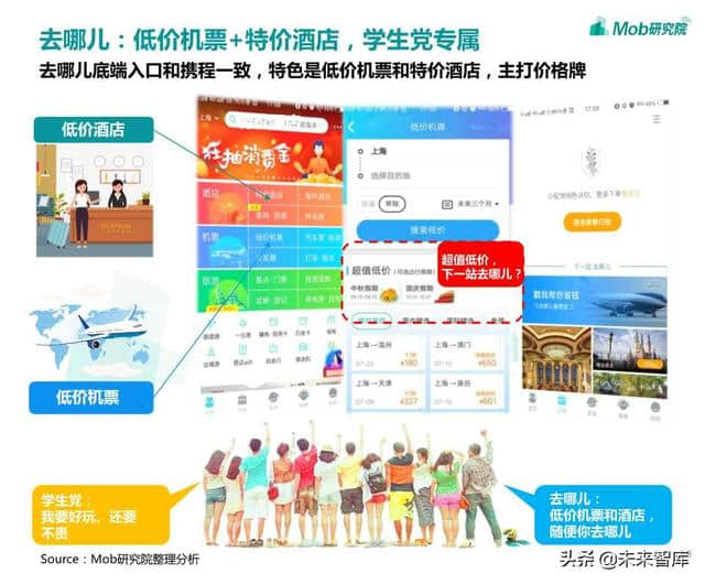 在线旅游专题：OTA行业洞察报告2019