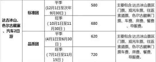 四川旅行团最新参考价格，小心这些线路的低价陷阱！