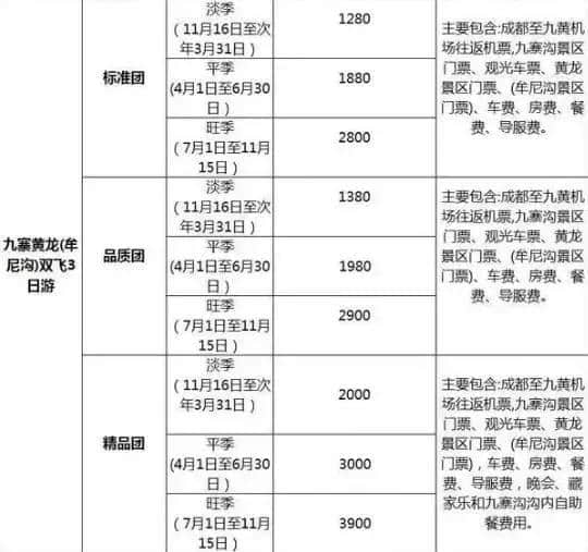 四川旅行团最新参考价格，小心这些线路的低价陷阱！