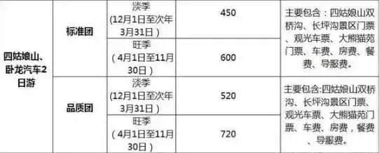 四川旅行团最新参考价格，小心这些线路的低价陷阱！