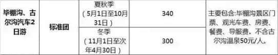 四川旅行团最新参考价格，小心这些线路的低价陷阱！