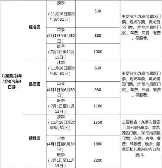 四川旅行团最新参考价格，小心这些线路的低价陷阱！