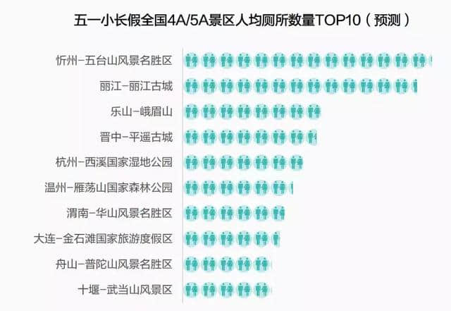 高德地图发布“五一出游预测”，教你避开拥堵，玩转假期！