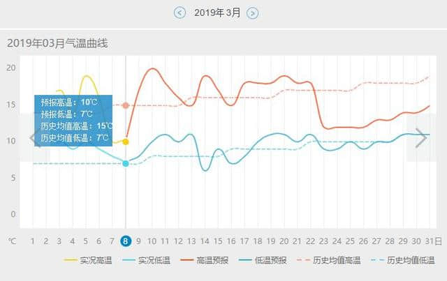 分享 | 成都3月旅行攻略（气温+景点+美食）