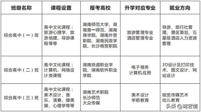 2019长沙涉外旅游职业中专招生简章