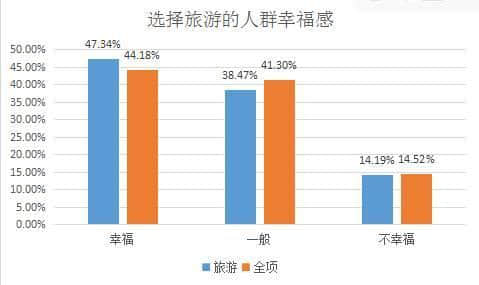 中国人出去玩要花多少钱？有人一年旅游花掉101万！你呢？