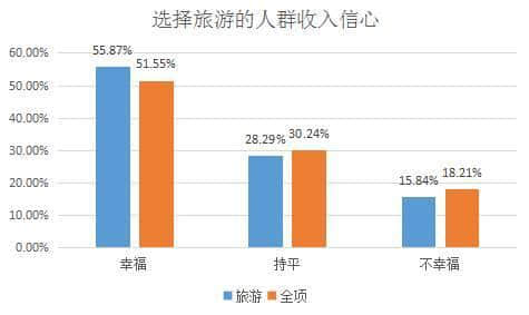 中国人出去玩要花多少钱？有人一年旅游花掉101万！你呢？