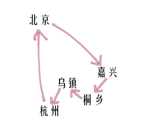 北京-乌镇杭州游玩攻略