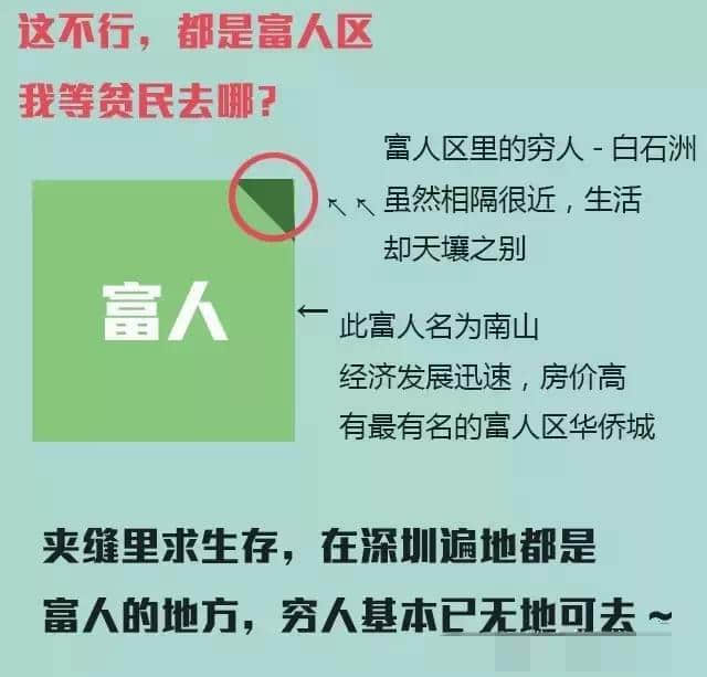 深圳新版地图，你不一定有见过！