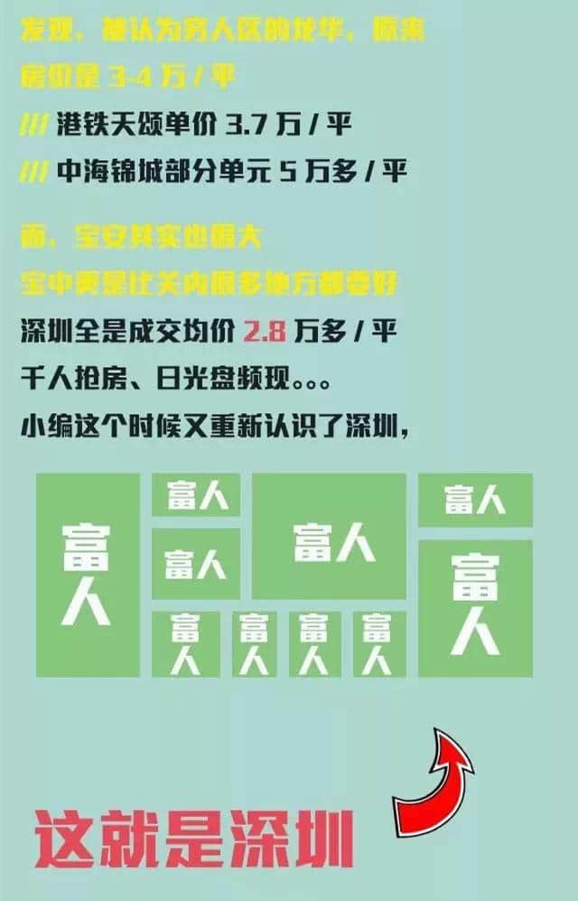 深圳新版地图，你不一定有见过！