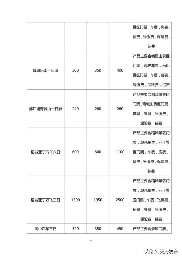 出游必备！成都出发42条旅游线路参考价来啦（附名单）