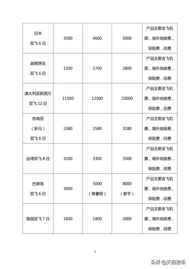 出游必备！成都出发42条旅游线路参考价来啦（附名单）