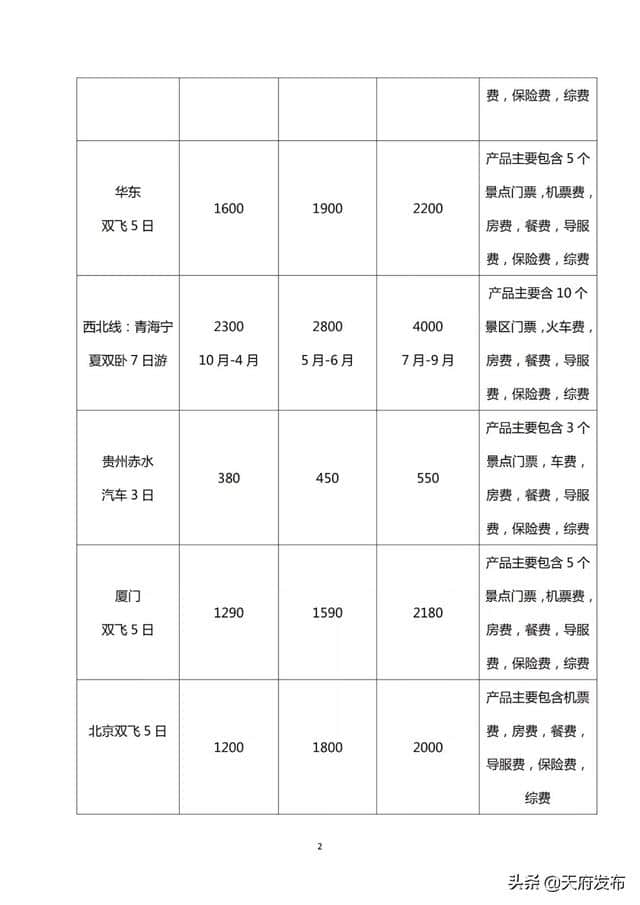 出游必备！成都出发42条旅游线路参考价来啦（附名单）