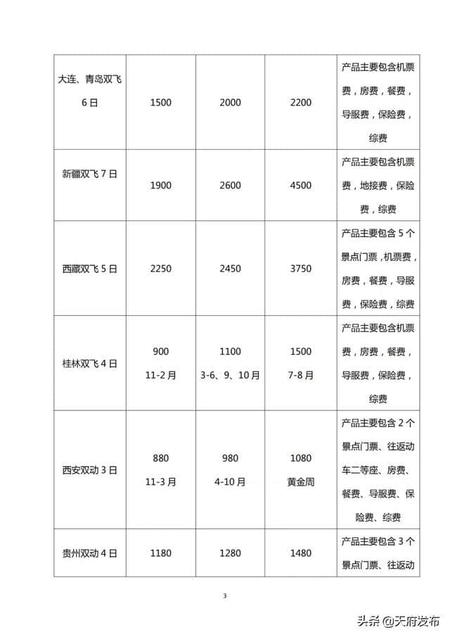 出游必备！成都出发42条旅游线路参考价来啦（附名单）