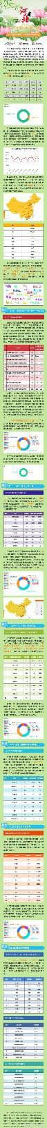 河北省旅游行业数据报告—2018年08月