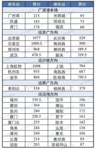 深圳到香港仅需14分钟！今起广深港高铁票预售，沿途景点曝光！