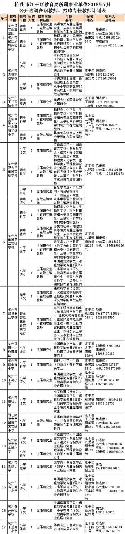 就业帮｜杭州多家事业单位招聘103人！看这里，看这里！