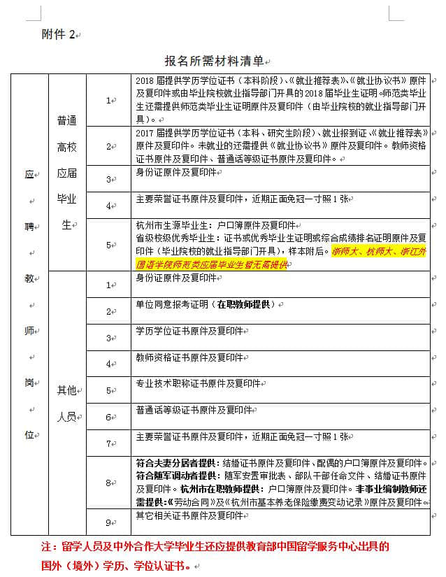 就业帮｜杭州多家事业单位招聘103人！看这里，看这里！