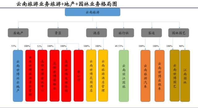 旅游投资超过4000亿，华侨城背后在打什么样的算盘？