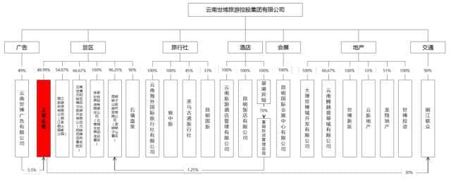 旅游投资超过4000亿，华侨城背后在打什么样的算盘？